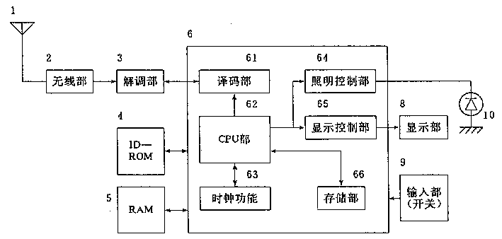 產(chǎn)品設(shè)計(jì)，產(chǎn)品外觀設(shè)計(jì)，呼叫機(jī)設(shè)計(jì)原理